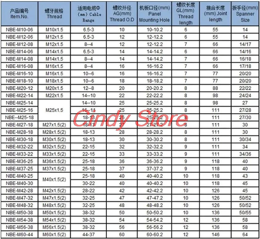 Metric Metal Cable Connector Gland with Spiral Strain Relief M10 M12 M14 M16 M18 M20 -M30 Stainelss Steel Gland for Anti Bending