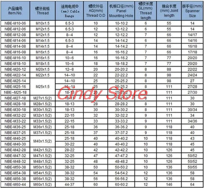 Metric Metal Cable Connector Gland with Spiral Strain Relief M10 M12 M14 M16 M18 M20 -M30 Stainelss Steel Gland for Anti Bending