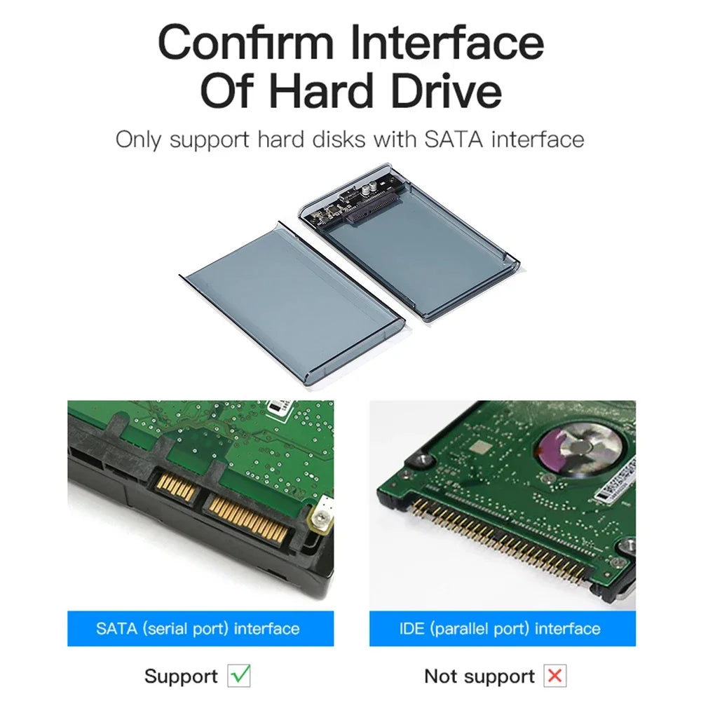 Transparent HDD Case HDD Enclosure 2.5 Inch SSD SATA To USB 3.0 Type-C 3.1 Adapter Portable External Hard Drive Box Tool-Free